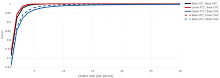 Fig. 3B: