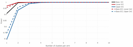 Fig. 3C: