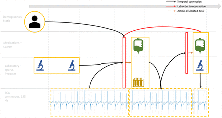 Figure 1: