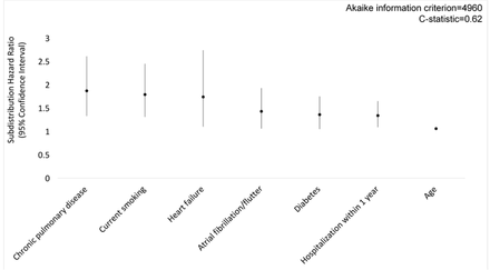 Figure 2A: