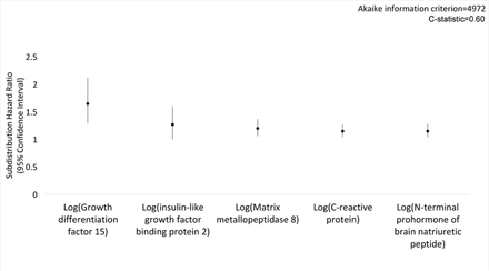 Figure 2B: