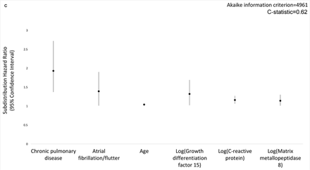 Figure 2C: