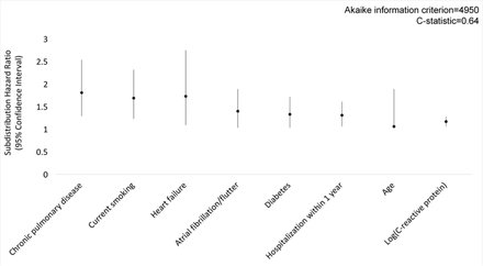 Figure 2D: