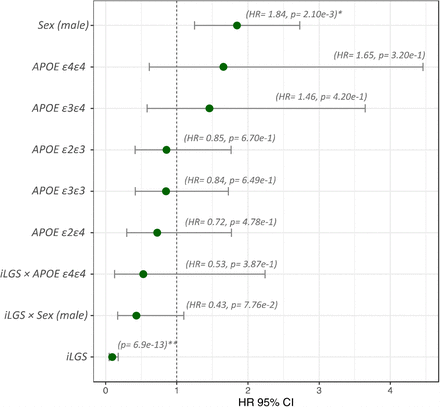 Figure 2: