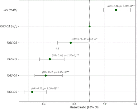 Figure 2: