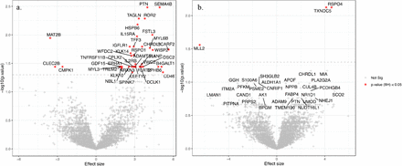 Figure 4: