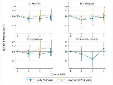 Fig 3.