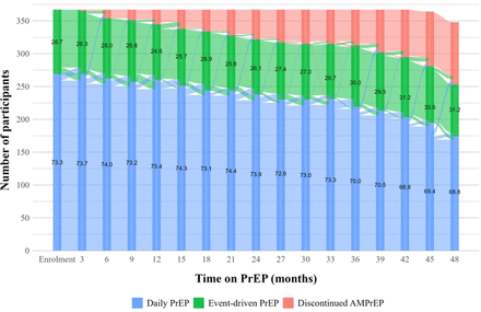 Fig 4: