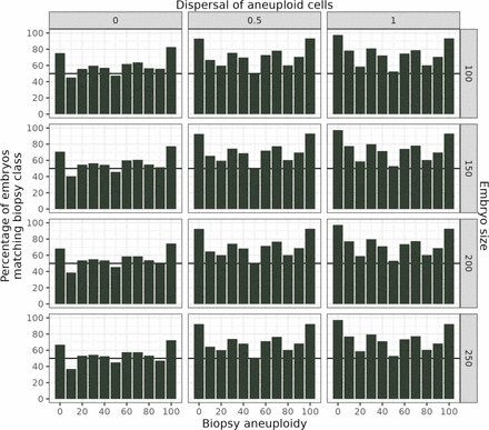 Figure S2: