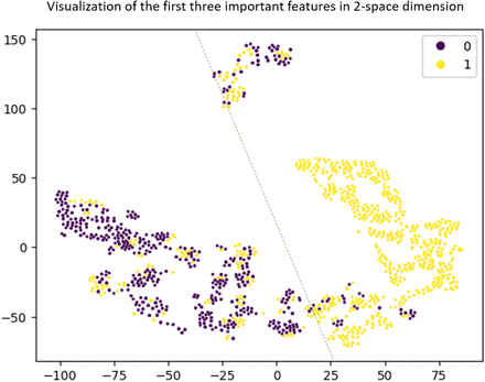 Figure 12.