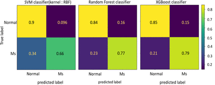 Figure 7.