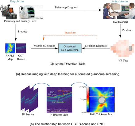 Figure 1: