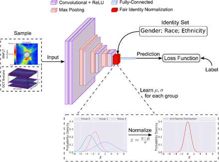 Figure 2: