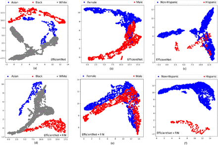 Figure 4: