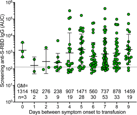 Supplemental Figure 2