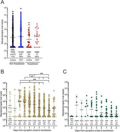 Supplemental Figure 3