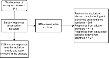 Figure 1: