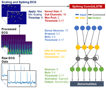 FIG. 2.