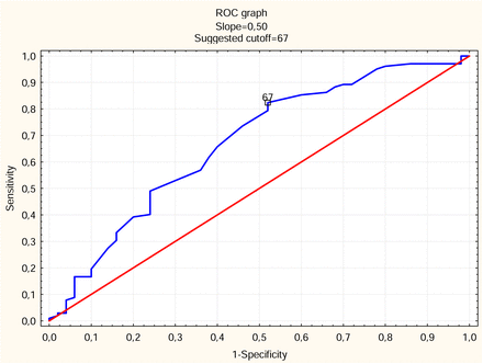 Figure 1: