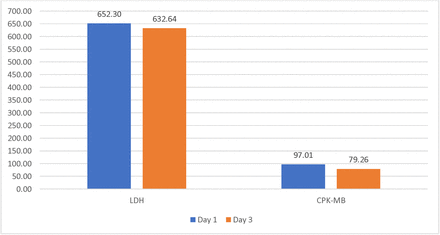 Figure 3: