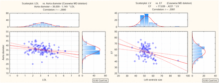 Figure 4.1 and 4.2: