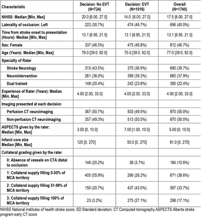 Table 1.