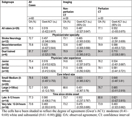 Table 2.