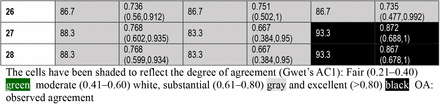 Table 3.