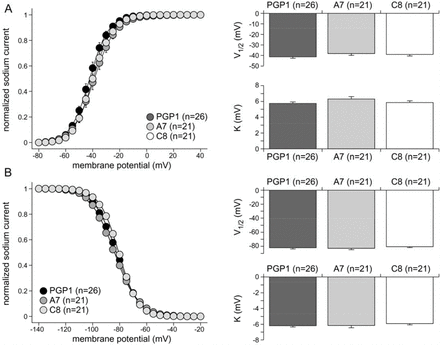 Fig. S3.