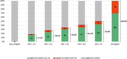 Figure 2A.