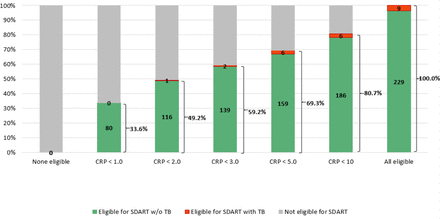 Figure 2B.