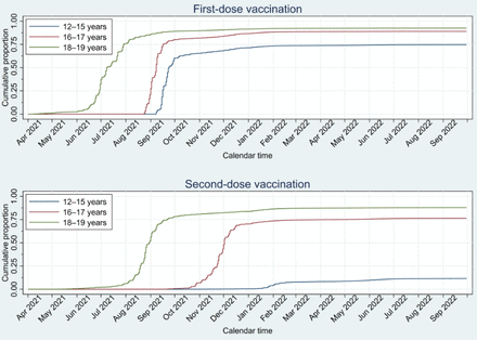 Figure 2: