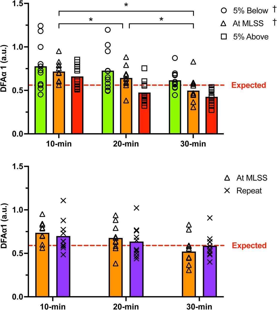 Fractal correlation properties of heart rate variability as a