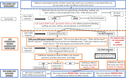 Figure 1: