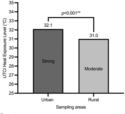 Fig 1.