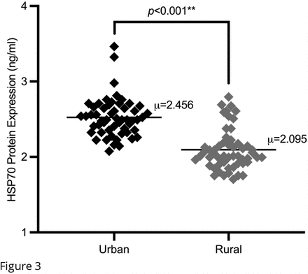 Fig 3.