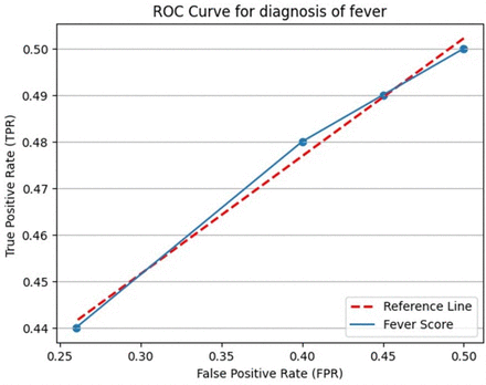 Figure 2: