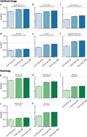 Figure 4: