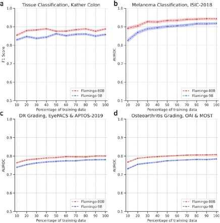 Figure 6: