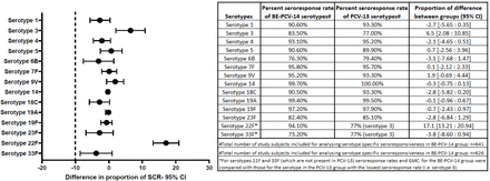 Figure 2a: