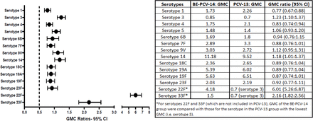 Figure 2b: