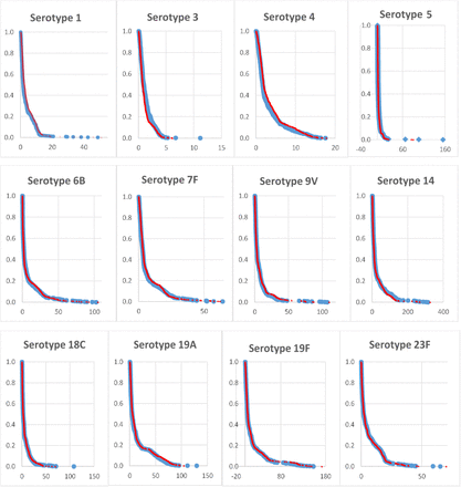 Figure 3: