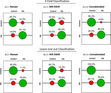 Fig. 3: