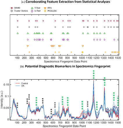 Fig. 4: