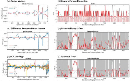 Supplementary Figure 1: