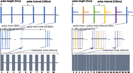 Figure 11: