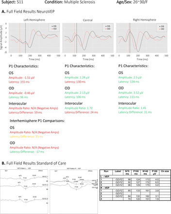 Figure 10.