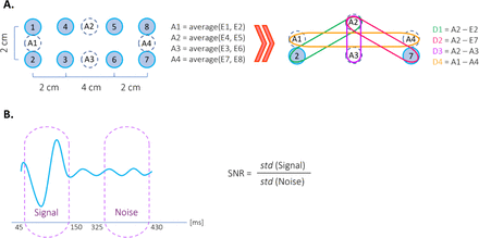 Figure 7.