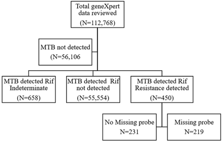 Fig 1.