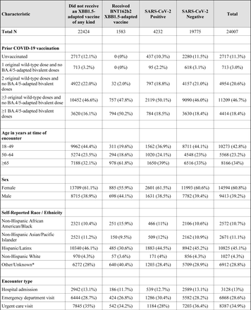 Table 1: